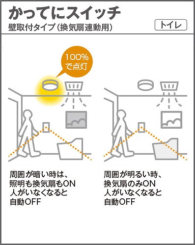 朝霞 電設資材 買取