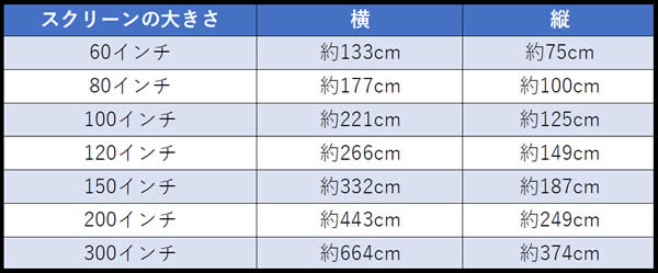 家庭用プロジェクターの選び方